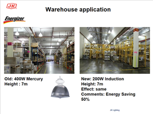 JK RT loạt Vòng Loại 100W 150W <span class=keywords><strong>200W</strong></span> 250W 300W 400W 500W đèn cảm ứng - Product Image 6