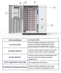 Deye GE-F120-2H2 Hochspannung alles in einem deya Hybrid ESS 30 kW 40 kW 50kW Wechsel richter 60kWh 120kWh Lithium batterie 614,4 V 100Ah - Product Image 5