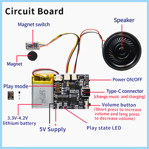 Carte de vœux enregistreuse GC07A-L GC07A-C, mouvement DIY, cadeau créatif, <span class=keywords><strong>module</strong></span> musical, téléchargement MP3, lecture vocale, carte de Noël, carte d'anniversaire - Product Image 2