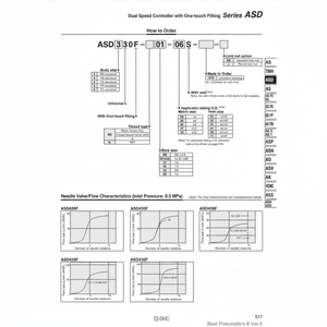 Vannes à pointeau pneumatiques SMC-Régulateur de vitesse ASD430F-02-06S - Product Image 1