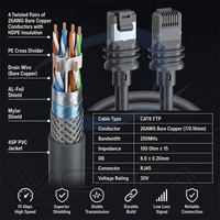 Kabel Ethernet Starlink Gen 3 Mini Pengganti CAT6 FTP 26AWG Tembaga Telanjang Berpelindung RJ45 Abu-abu 75FT OD 6.0mm RV Camper Van Off-Grid