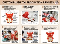 Peluche Mascotte Personnalisée Chef Bœuf OEM avec Uniforme, Chapeau, Baguettes et Broderie pour Promotion de Marque de Restaurant
