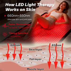 Matras Terapi Cahaya Merah ILUXRED LED, Terapi Cahaya Inframerah Seluruh Tubuh, Kantung Tidur Terapi Cahaya, Dual 660nm 850nm untuk Sauna Seluruh Tubuh - Product Image 4