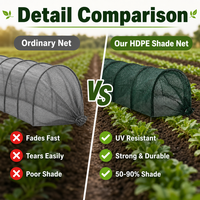 Filet d'ombrage vert en HDPE, toile pare-soleil avec taux d'ombrage de 50, 70, 90 %, filet de serre avec protection UV pour l'agriculture, le jardin et la volaille