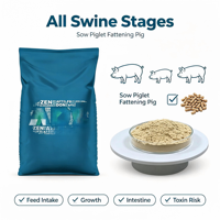 Additif alimentaire pour porcs : Degrade les mycotoxines (DON, Vomitoxine), améliore la santé intestinale, stimule la consommation d'aliments pour porcs