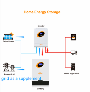 5000w 10000w 15000w 20000w Hybrid Off Grid <b>Solar</b> Energy System With Lithium Ion Battery Full <b>Kit</b> 5kva 10kva 15kva 20kva - Product Image 2