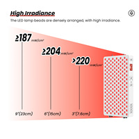 IDEATHERAPY Lampe de luminothérapie verticale haut de gamme à commande vocale, 8 spectres de longueurs d'onde, pour usage domestique et commercial, certifiée UL