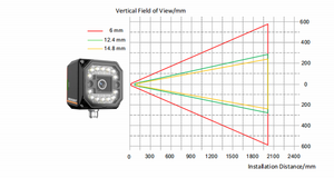 Hikrobot SC3016 12mm Vision RS-232 Ethernet, Lector de Códigos de Barras de Montaje Fijo - Product Image 4