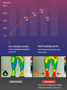 Calzini Riscaldanti Invernali Casual 100% Cotone con Batteria Ricaricabile da 5000mAh, Scaldapiedi Termici Traspiranti con Logo sul Fondo per <span class=keywords><strong>Uomo</strong></span> - Product Image 5
