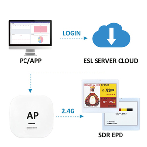 Étiquettes de prix numériques 2,4 GHz pour rayonnages, affichage E-Ink, NFC, Bluetooth BLE 5.0, compatible ESP32 API - Product Image 4