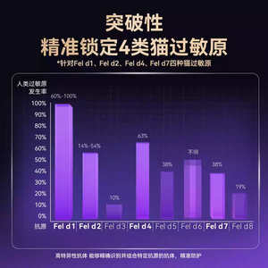 Lovidovi Multivitaminico per Gatti, <span class=keywords><strong>Compresse</strong></span> Nutrizionali per il Sollievo dalle Allergie con 12 Vitamine, 180 <span class=keywords><strong>Compresse</strong></span> - Product Image 3