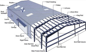 Entrepôt préfabriqué en structure métallique de 1000 mètres carrés, ateliers, bâtiment modulaire - Product Image 3