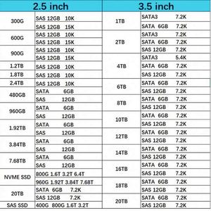 P18420-B21 ฮาร์ดดิสก์คุณภาพสูง Hxx G8 G10 240GB 2.5 นิ้ว Sata 6G Ri Mv ใหม่ แบบขายส่ง พร้อมกล่องบรรจุ - Product Image 6