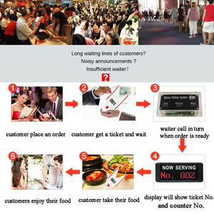 Không dây queing số hệ thống Plug and Play hệ thống cuộc gọi số cho phòng khám đặt hàng bồi bàn dịch vụ - Product Image 3