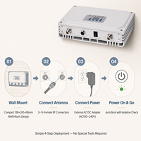 Repetidor Digital Pico de 1800MHz, Ganancia de 75dB, 20dBm, Ancho de Banda Configurable de 1-30MHz, Amplificador de Señal Interior Inteligente NMS DCS LTE de Banda Única