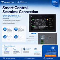 Kit de secours hors réseau BLUETTI RVSolar 48V 5kW avec batterie LFP auto-chauffante 6000 cycles Garantie 10 ans pour concessionnaires de caravanes