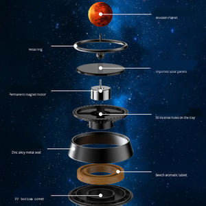 Désodorisant de <span class=keywords><strong>voiture</strong></span>, Suspension rotative <span class=keywords><strong>solaire</strong></span>, accessoires de corps céleste, diffuseur d'huiles essentielles pour <span class=keywords><strong>voiture</strong></span> - Product Image 3