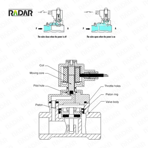 RDH151 1 1/2 inç sulama Solenoid vana AC DC220V 12V 24V mandallama damla peyzaj sulama sistemi 10bar akan basınç - Product Image 3