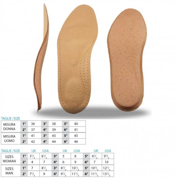 Size - 2, Version - Pair