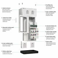Armoire de commande électrique Tianshun 3APK1-2 IP55 400V 100A, coffret de distribution basse tension, panneau de commande industriel