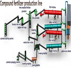 Mesin barisan pengeluaran baja organik/肥料製造機/肥料生産ラインマシン