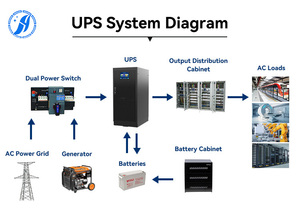 50-400kw Modular UPS hệ thống với Điều khiển kỹ thuật số & song song dự phòng (8 đơn vị)-Khả năng mở rộng 3 pha công nghiệp bảo vệ điện - Product Image 3