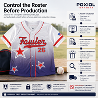Programme de personnalisation de maillots de baseball avec précommande, taille du maillot et approbation du logo pour les revendeurs de vêtements d'équipe et les clubs scolaires