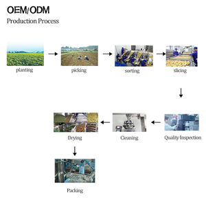 Anice Cinese Lllicium Verum Ba Jiao Hui Xiang di Alta Qualità in Bastoncini, Naturale Essiccato, Vendita all'Ingrosso ISSO - Product Image 3