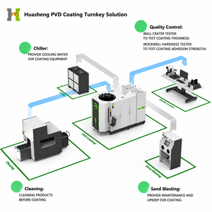 HUASHENG Complete Coating Plant Setup Turnkey Solutions PVD DLC CVD Coating Machine Production Line
