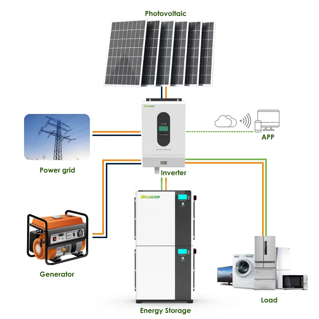 Energy Storage Stackable All in one solar lithium battery 5KWh 10KWh 15KWh with Off Grid Hybrid inverter Energy Storage System