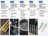 Connecteurs circulaires industriels CHENF Deutsch : Broches solides mâles et femelles à sertir pour fiches DT et câblage automobile