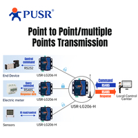 Convertisseur PUSR RS232/RS485 vers LoRa avec chipset SX1262, alimentation DC 9-36V, modem LoRa point-à-point/multipoint/gateway 6km USR-LG206-H