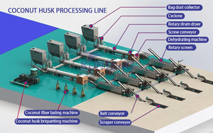 Indonesien Kleine Kokos torf maschine Produktions maschine - Product Image 3