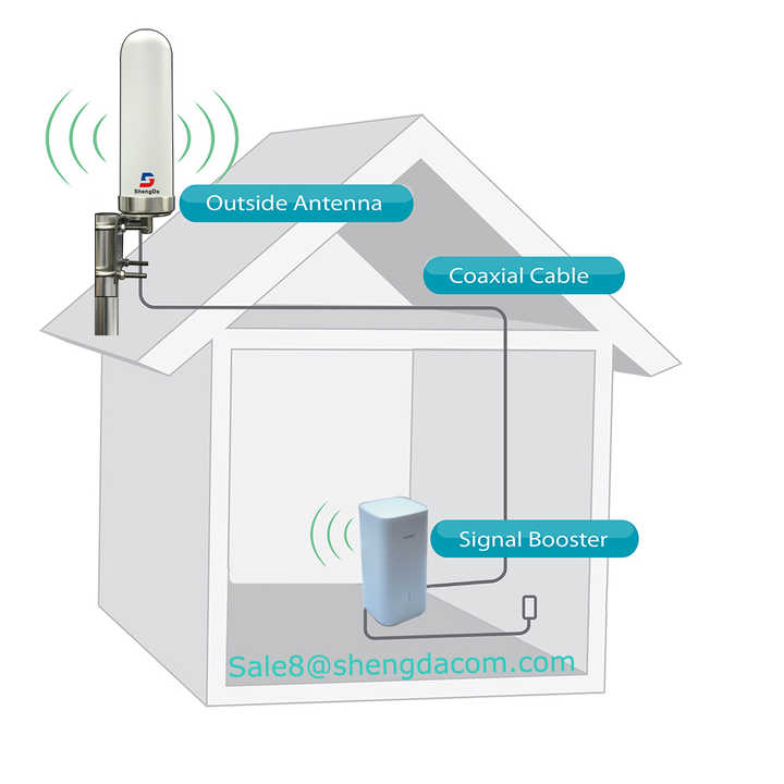 Outdoor 5G Router Antenna - Enhance Signal for Netgear & Huawei