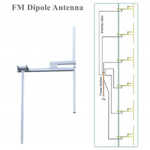ตัวแยกสัญญาณ FM 88-108MHz แบบสองทาง/สี่ทาง พร้อมหัวต่อ N-Female สำหรับเสาอากาศไดโพล/เสาอากาศสื่อสาร - Product Image 5
