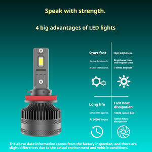 หลอดไฟหน้ารถยนต์ LED A9 H7 9005 กำลังสูง 200W 60000lm สภาพใหม่ สำหรับรถยนต์ H1 H4 H7 9006 - Product Image 4