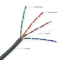 Cable de Red Cat5e UTP FTP SFTP 24AWG CCA CU, Cable UTP Sólido Cat5e, Cable Ethernet con Cubierta de PVC, 1000 pies