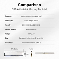 KingBank Computer Desktop Memory Ram DDR4 8G/16G/32G 3200/3600Mhz with Heatsink for AMD AM4/Intel DDR4 High Performance Platform