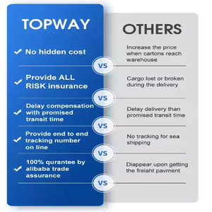 Trung Quốc Hồng Kông Úc Mỹ Anh Đức <span class=keywords><strong>Amazon</strong></span> chuyển tiếp DDP yêu cầu báo Giá đại lý vận chuyển LCL + Vận tải đường bộ - Product Image 3