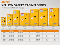 Armoire de stockage de liquides inflammables de 340 L (90 gallons), armoire de sécurité en acier jaune à double porte pour laboratoire, école, entrepôt, fournisseur B2B