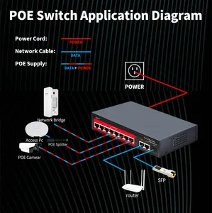 Switch OEM Managed 4/6/8/16 Port POE Switch L2 48V Active POE IEEE 802.3 AF/AT Managed Poe Switch For Ip Camera Cctv