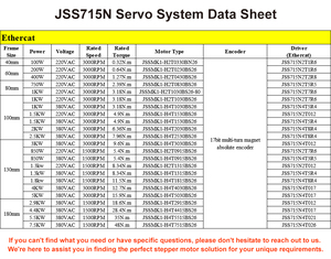 Kit de Motor de Accionamiento de CA Trifásico de 1KW y 3000rpm, 220VAC, EtherCAT, 17 Bits, Resistente al Agua, y JSSMK1-H2T1030BS26 220VAC EtherCAT 17 Bits AC Se - Product Image 3