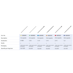 Pipettes sérologiques stériles jetables Fountain 1ml/2ml/5ml/10ml/25ml/50ml en GPPS, codées par couleur, pour transfert de liquides en laboratoire - Product Image 3