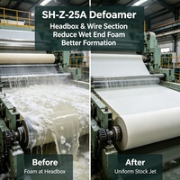 Défoamer silicone SH-Z-25A, fourniture directe usine, excellente suppression de la mousse pour textiles et pâte à papier