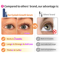 Sérum de croissance des cils et des sourcils 100% OEM, pour des cils épais et longs, label privé naturel, sérum accélérateur de croissance des cils rapide