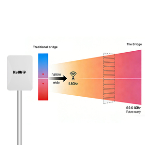 WiFi6 CPE KuWFi อุปกรณ์กระจายสัญญาณไวไฟภายนอกอาคารแบบ Island Wifi 24V POE พลังงานแสงอาทิตย์ 5ghz ระยะ 10 กม. 15 กม. รองรับการเชื่อมต่อแบบ PTP PTMP สถานีฐาน TDMA Bridge พร้อมชุดอุปกรณ์ Starlink - Product Image 2