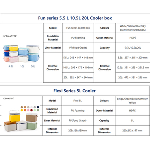 IceMaster ODM/OEM Custom Logo 6 Cans 5.5L Cooler <b>Small</b> Lightweight <b>Lunch</b> <b>Box</b> Food Storage Portable Coolers For Camping - Product Image 6