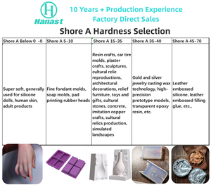 مطاط سيليكون سائل صناعي شفاف من الدرجة الأولى إلى الثانية مكون من قطعتين من البلاتينيوم لصنع القوالب - Product Image 6