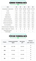 Résine de suspension en chlorure de polyvinyle (PVC) HBCS Virgin SG3 SG5 SG8 Th-1000 Grade K-67 pour feuilles rigides et câbles flexibles