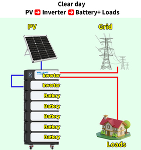Stackable Modular Battery Cells, Rechargeable Lithium <b>Energy</b> <b>Storage</b> <b>System</b> for Off-Grid Living & Residential Backup 10kw-25kwh - Product Image 6